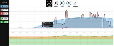 Interface Centrale Solaire