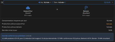 Prévisions météo et production attendue aujourd'hui et demain, avec l'avis sur la journée en cours