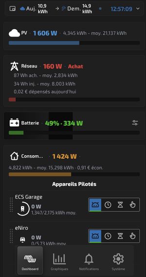 Tableau de bord sur téléphone, thème sombre